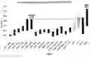 Fig. 04 - Method of treating patients with a factor Xa inhibitor, aspirin, and verapamil