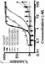 Fig. 04 - Compounds, compositions, and methods for inhibiting bacterial growth