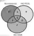 Fig. 06 - Compounds, compositions, and methods for inhibiting bacterial growth