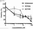 Fig. 08 - Compounds, compositions, and methods for inhibiting bacterial growth