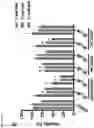 Fig. 10 - Compounds, compositions, and methods for inhibiting bacterial growth