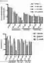 Fig. 24 - Compounds, compositions, and methods for inhibiting bacterial growth