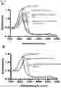 Fig. 28 - Compounds, compositions, and methods for inhibiting bacterial growth