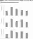 Fig. 02 - Orally administrable compositions comprising avocado/soybean unsaponifiables and lipoic acid and methods of administration