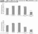 Fig. 03 - Orally administrable compositions comprising avocado/soybean unsaponifiables and lipoic acid and methods of administration