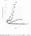 Fig. 01 - ANTICANCER COMBINATION THERAPY