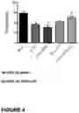 Fig. 03 - Method for treating inflammatory disorders