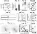 Fig. 08 - Methods and compositions for treating pain
