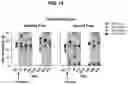 Fig. 15 - Methods and compositions for treating pain