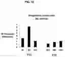 Fig. 17 - Methods and compositions for treating pain