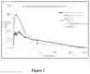 Fig. 03 - Pharmaceutical compositions comprising rifaximin