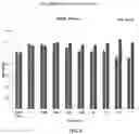 Fig. 04 - Methods and compositions for inhibition of EGF/EGFR pathway in combination with anaplastic lymphoma kinase inhibitors