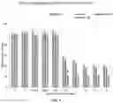 Fig. 05 - Methods and compositions for inhibition of EGF/EGFR pathway in combination with anaplastic lymphoma kinase inhibitors