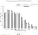 Fig. 06 - Methods and compositions for inhibition of EGF/EGFR pathway in combination with anaplastic lymphoma kinase inhibitors