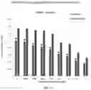 Fig. 10 - Methods and compositions for inhibition of EGF/EGFR pathway in combination with anaplastic lymphoma kinase inhibitors