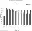 Fig. 11 - Methods and compositions for inhibition of EGF/EGFR pathway in combination with anaplastic lymphoma kinase inhibitors