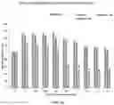 Fig. 12 - Methods and compositions for inhibition of EGF/EGFR pathway in combination with anaplastic lymphoma kinase inhibitors