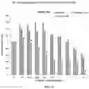 Fig. 13 - Methods and compositions for inhibition of EGF/EGFR pathway in combination with anaplastic lymphoma kinase inhibitors
