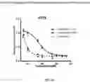 Fig. 25 - Methods and compositions for inhibition of EGF/EGFR pathway in combination with anaplastic lymphoma kinase inhibitors