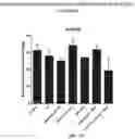 Fig. 28 - Methods and compositions for inhibition of EGF/EGFR pathway in combination with anaplastic lymphoma kinase inhibitors