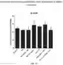 Fig. 29 - Methods and compositions for inhibition of EGF/EGFR pathway in combination with anaplastic lymphoma kinase inhibitors