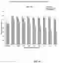 Fig. 34 - Methods and compositions for inhibition of EGF/EGFR pathway in combination with anaplastic lymphoma kinase inhibitors
