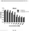 Fig. 37 - Methods and compositions for inhibition of EGF/EGFR pathway in combination with anaplastic lymphoma kinase inhibitors