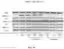 Fig. 42 - Methods and compositions for inhibition of EGF/EGFR pathway in combination with anaplastic lymphoma kinase inhibitors