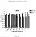 Fig. 43 - Methods and compositions for inhibition of EGF/EGFR pathway in combination with anaplastic lymphoma kinase inhibitors