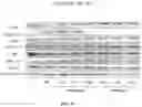 Fig. 49 - Methods and compositions for inhibition of EGF/EGFR pathway in combination with anaplastic lymphoma kinase inhibitors