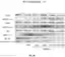 Fig. 52 - Methods and compositions for inhibition of EGF/EGFR pathway in combination with anaplastic lymphoma kinase inhibitors