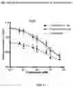 Fig. 53 - Methods and compositions for inhibition of EGF/EGFR pathway in combination with anaplastic lymphoma kinase inhibitors