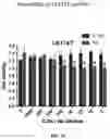 Fig. 55 - Methods and compositions for inhibition of EGF/EGFR pathway in combination with anaplastic lymphoma kinase inhibitors