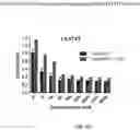 Fig. 58 - Methods and compositions for inhibition of EGF/EGFR pathway in combination with anaplastic lymphoma kinase inhibitors