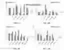 Fig. 64 - Methods and compositions for inhibition of EGF/EGFR pathway in combination with anaplastic lymphoma kinase inhibitors