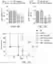 Fig. 09 - Specific Akt3 inhibitor and uses thereof