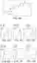 Fig. 10 - Specific Akt3 inhibitor and uses thereof