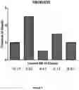Fig. 04 - Lanthionine synthetase C-like 2-based therapeutics
