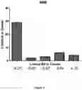 Fig. 05 - Lanthionine synthetase C-like 2-based therapeutics