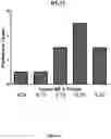 Fig. 06 - Lanthionine synthetase C-like 2-based therapeutics