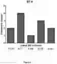 Fig. 07 - Lanthionine synthetase C-like 2-based therapeutics