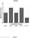 Fig. 08 - Lanthionine synthetase C-like 2-based therapeutics
