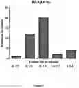 Fig. 09 - Lanthionine synthetase C-like 2-based therapeutics