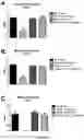 Fig. 19 - Lanthionine synthetase C-like 2-based therapeutics