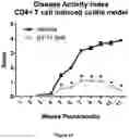 Fig. 27 - Lanthionine synthetase C-like 2-based therapeutics