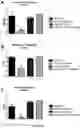 Fig. 33 - Lanthionine synthetase C-like 2-based therapeutics