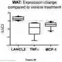 Fig. 42 - Lanthionine synthetase C-like 2-based therapeutics