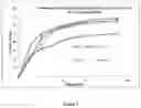 Fig. 03 - Oral pharmaceutical composition of lurasidone and preparation thereof