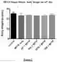 Fig. 03 - COMPOSITIONS AND METHODS FOR INHIBITING KINASES