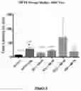 Fig. 04 - COMPOSITIONS AND METHODS FOR INHIBITING KINASES